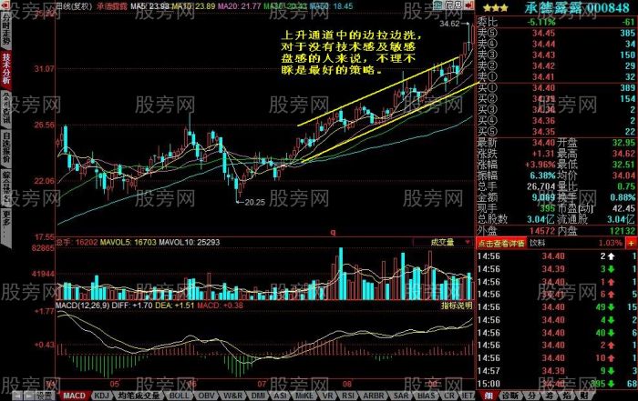三种常见的洗盘方式