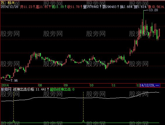 飞狐黑马侦探指标公式