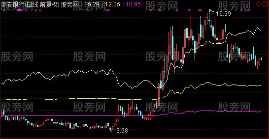 通达信斜率三线主图指标公式