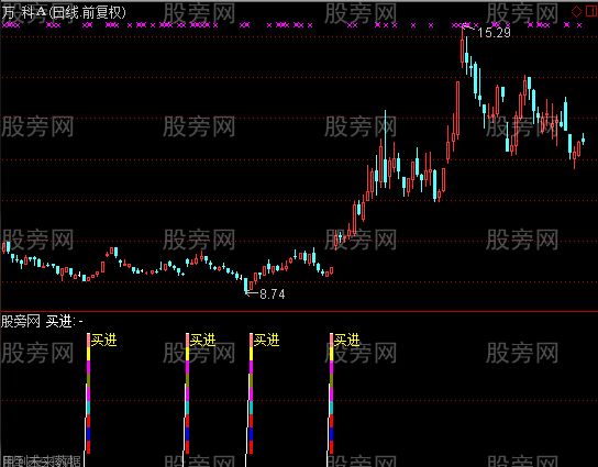 通达信佛祖操盘系统指标公式