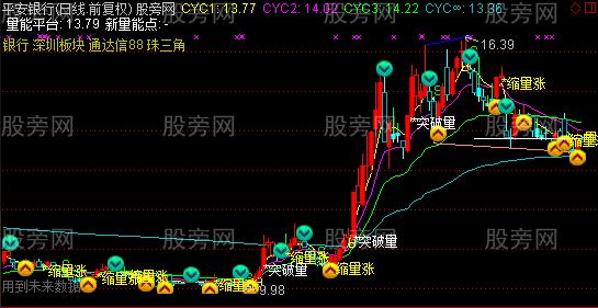 通达信书以弘道主图指标公式