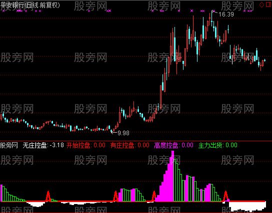通达信监视主力指标公式
