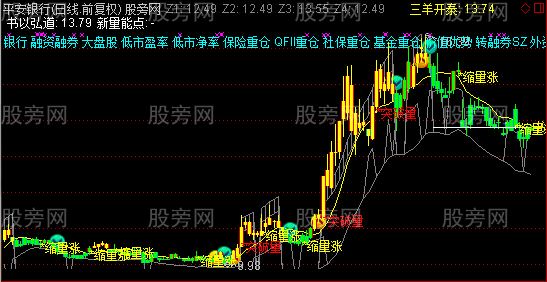 通达信三羊开泰主图指标公式