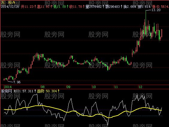 飞狐加仓线指标公式