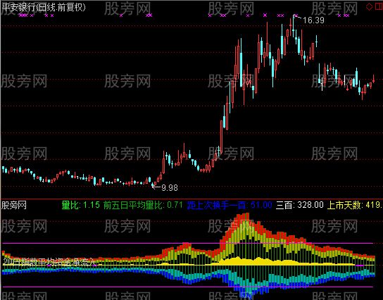 通达信水月洞天指标公式