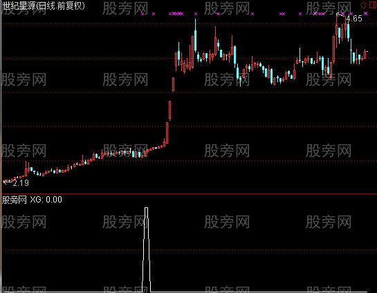 通达信多空布林带收粘选股指标公式