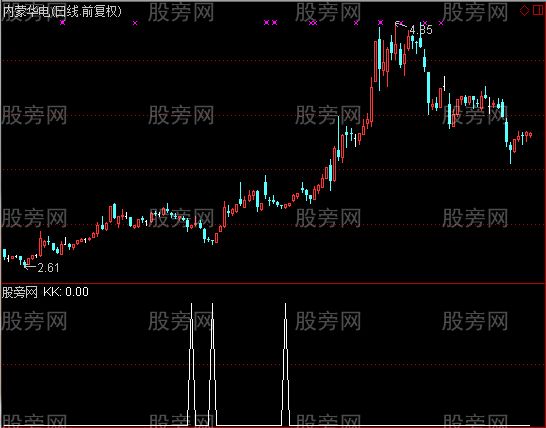 通达信百万选股指标公式