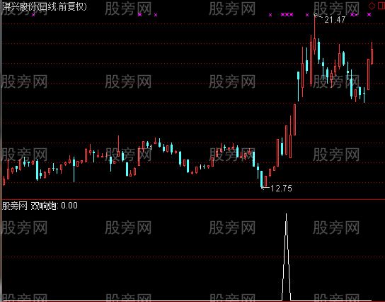 通达信一夜情捕抓涨停黑马选股指标公式