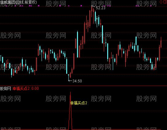 通达信幸福买点及选股指标公式