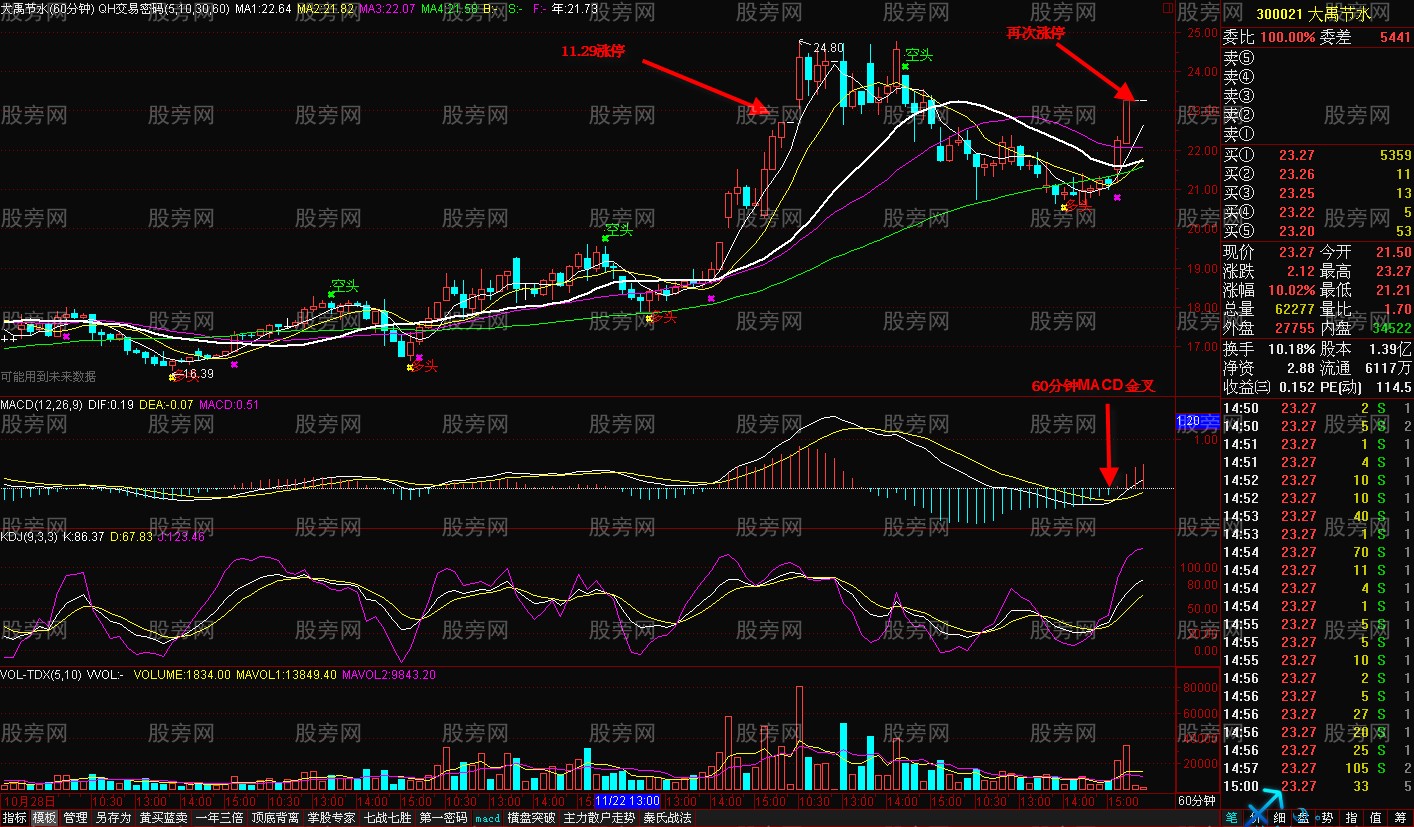 选短线强势股票方法 选短线强势股票方法