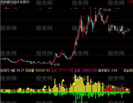 通达信主力资金真实成交指标公式