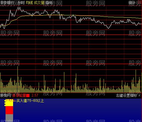 通达信分时涨停先锋指标公式