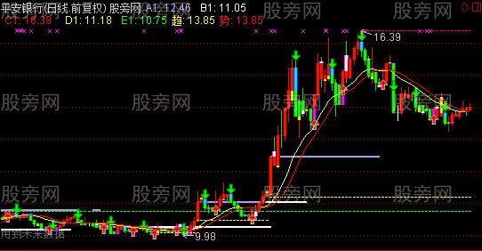通达信看透主力主图指标公式