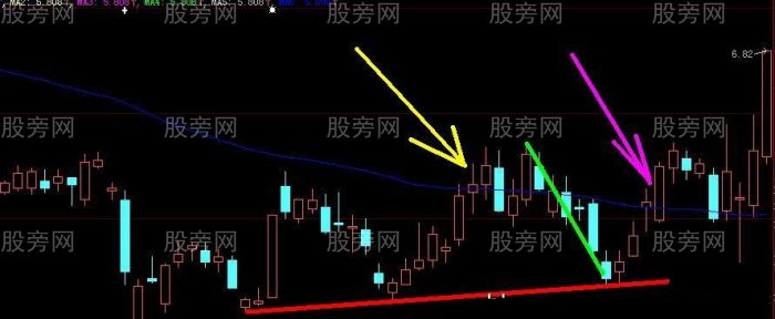 底部一线操作法