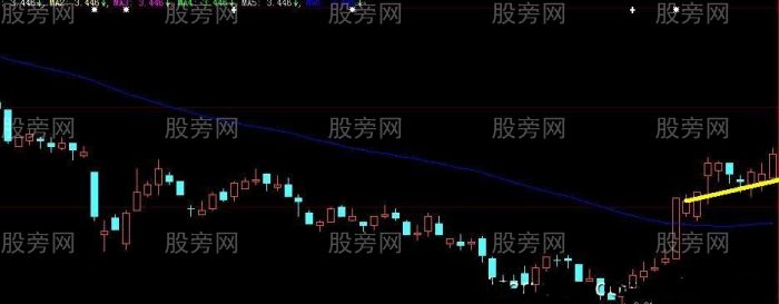 底部一线操作法