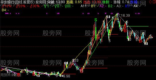 通达信成功阻击主图指标公式