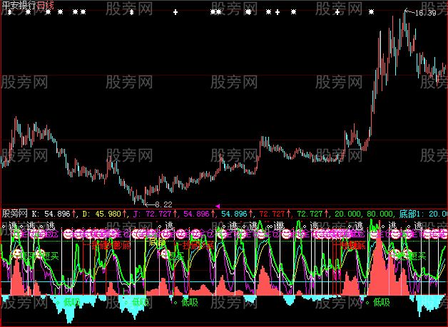 大智慧精确吸逃指标公式