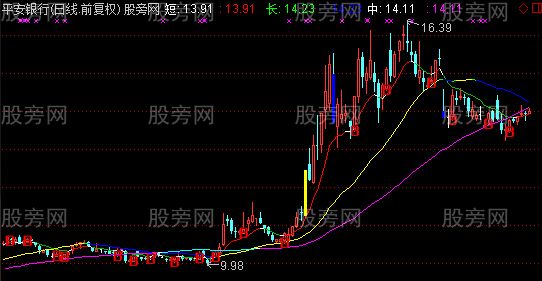 通达信短线买入主图指标公式