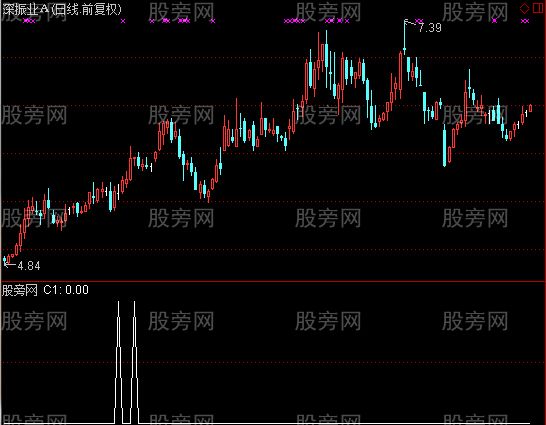 通达信优化强弱选股指标公式