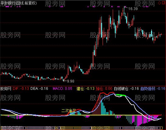 通达信好厉害的MACD指标公式