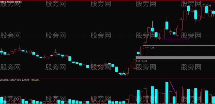 涨停后狙击方式