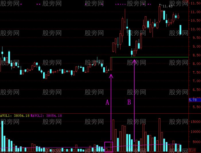 涨停后狙击方式