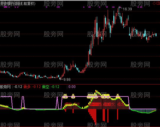通达信X短银点火指标公式