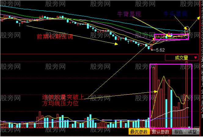 坐地骑牛背战法