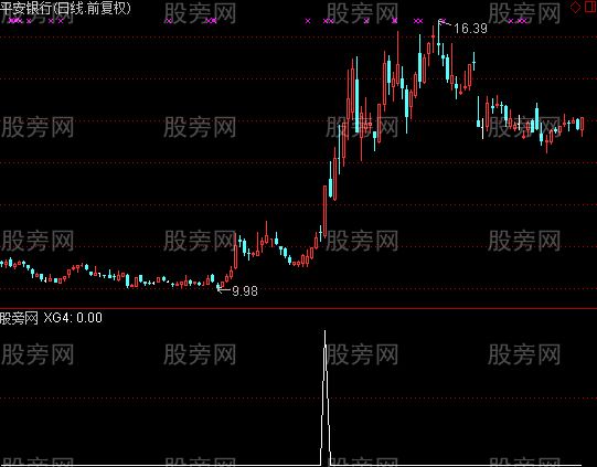 通达信涨停预警指标公式