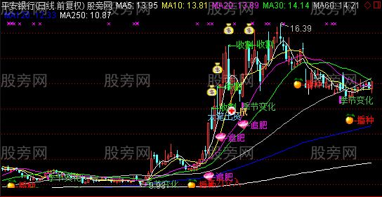 通达信股市农耕主图指标公式 通达信股市农耕主图指标公式