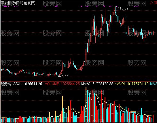 通达信极品量能指标公式