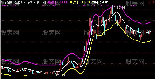通达信趋势隧道主图指标公式