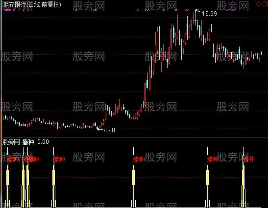 通达信播种及选股指标公式
