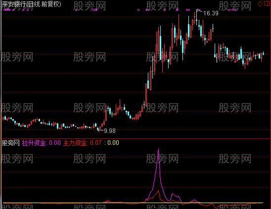 通达信呯凡游资攻击及选股指标公式