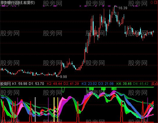 通达信多周期KD及买卖点指标公式