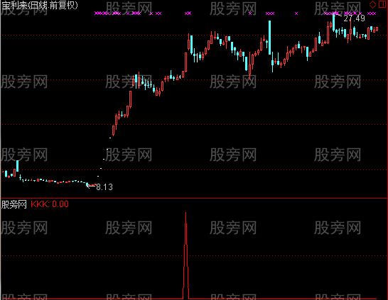 通达信涨停小收割指标公式