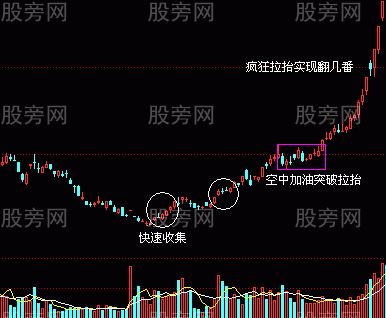 牛股的基本面和技术面共同特点