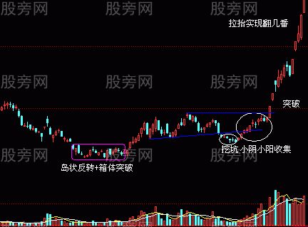 牛股的基本面和技术面共同特点