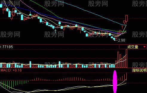 牛股的基本面和技术面共同特点