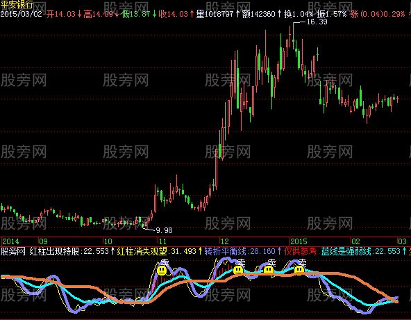 飞狐红柱持股指标公式