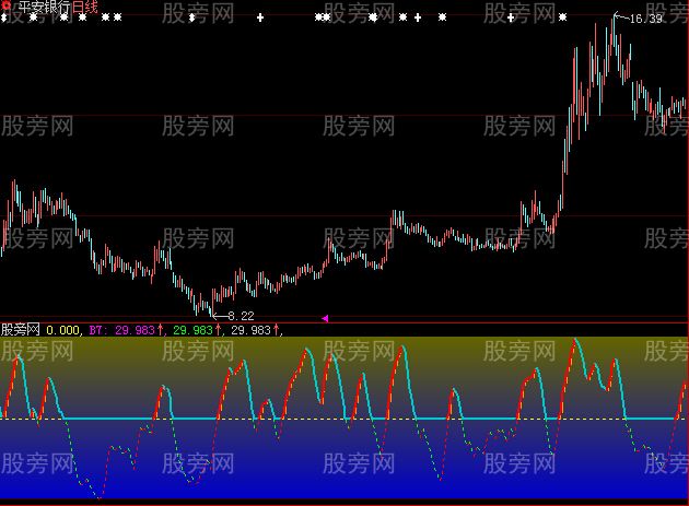 大智慧红线持股指标公式