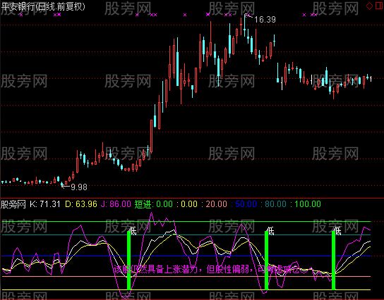 通达信精准KDJ指标公式