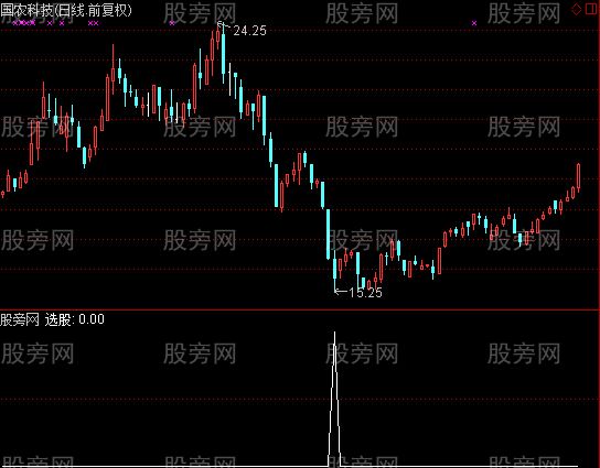 通达信马失前蹄选股指标公式