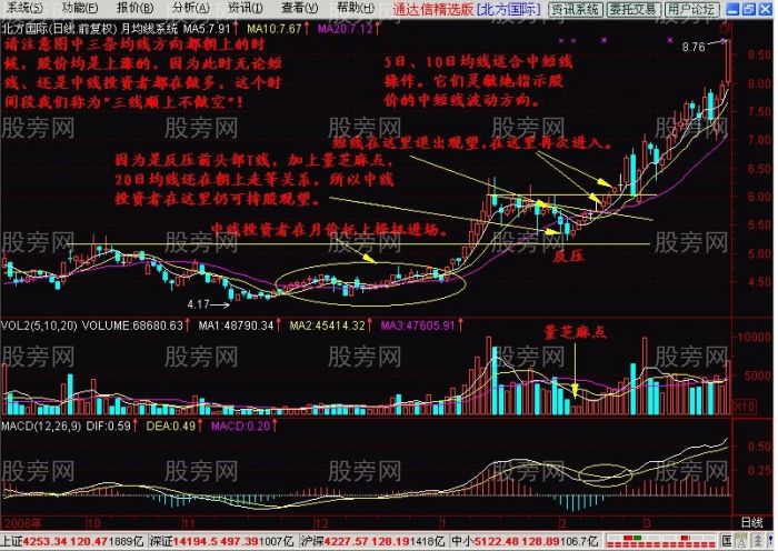月均线系统操作指南