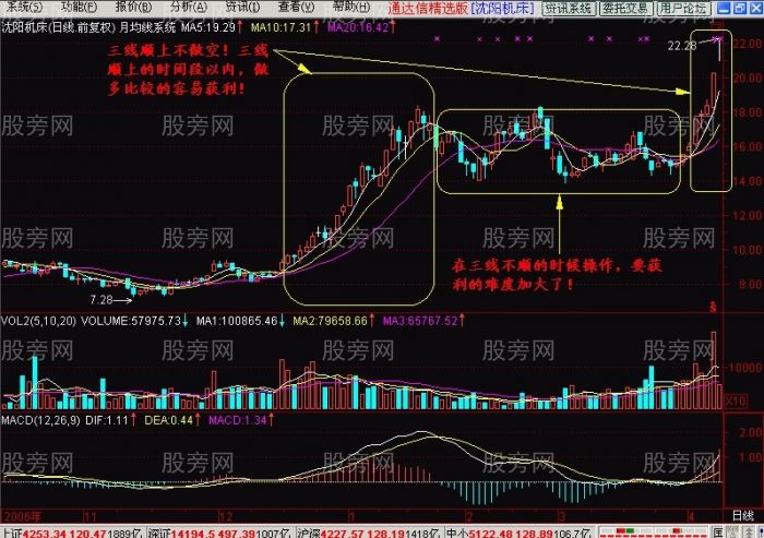 月均线系统操作指南