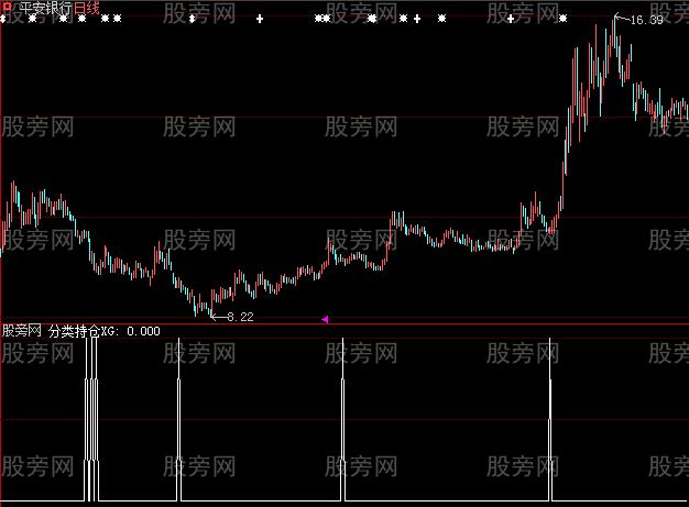 大智慧分类持仓选股指标公式