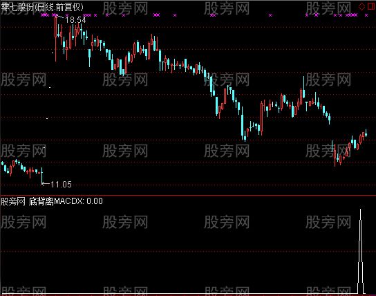 通达信底背离MACD预警指标公式