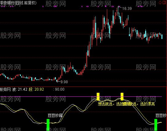 通达信底绝杀底指标公式