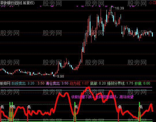 通达信浪子抄底指标公式