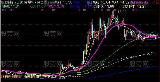 通达信超准涨停先兆主图指标公式